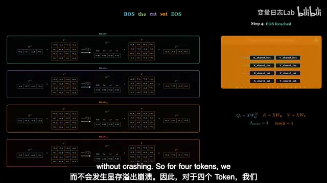MQA and GQA Explained: How KV Cache Reduces LLM Inference Memory Usage