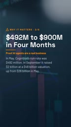 Devin's ARR Approaches $1 Billion: The Real Numbers Behind the AI Coding Boom