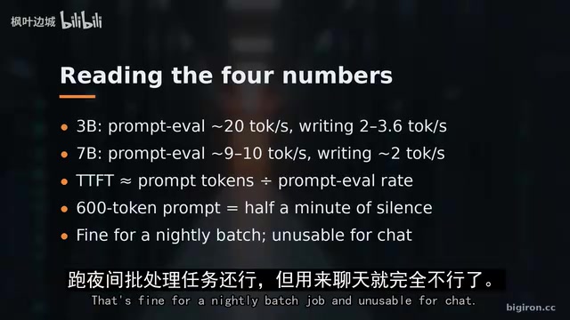 单一数字无法区分可用与不可用