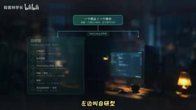 VibeCoding开发微信小程序:两条零代码上线路线全解析