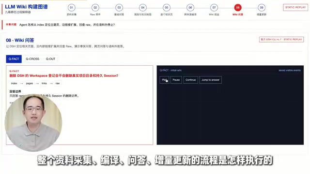 整个资料采集编译问答增量更新的流程