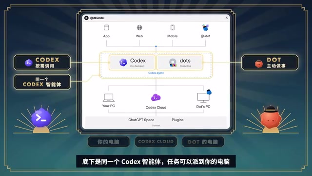 How to Use OpenAI Dot and Codex Together: Delegate to Dot, Pair-Program with Codex