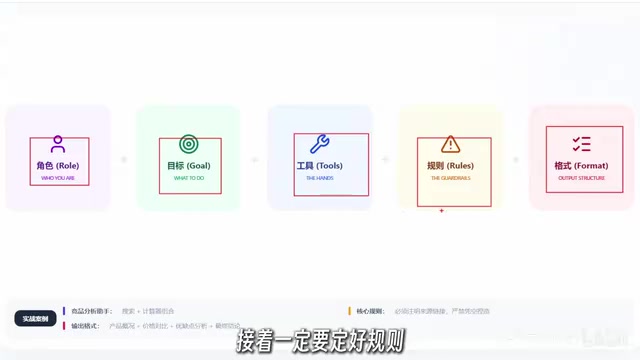 AI Agent零基础搭建指南:万能公式与五步落地法