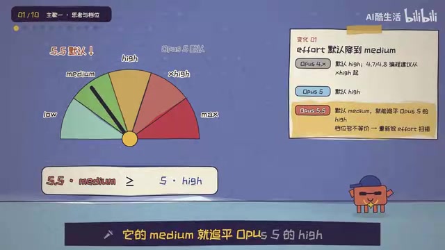 Claude Opus 5.5 提示词十大变化:官方最佳实践解读
