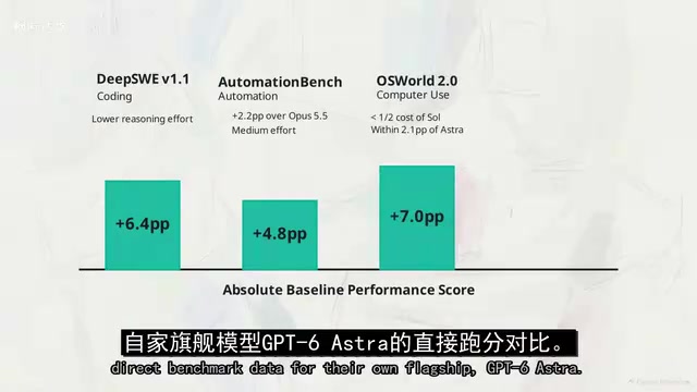 OpenAI新模型号称对标旗舰,实测却差80分:性价比陷阱还是真香?