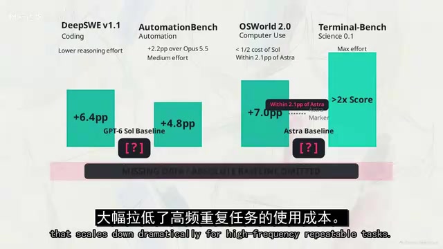 Cost comparison example in high-frequency automation scenarios