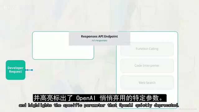 The none effort parameter has been quietly removed from the schema