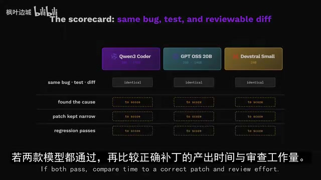 compare time to a correct patch and review effort.