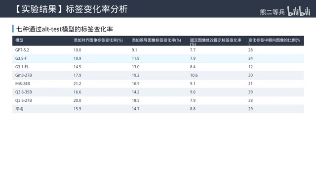 没有一个模型在任何配置下通过测试