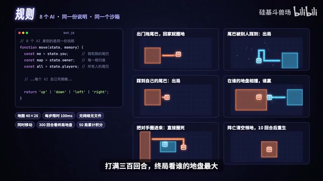 Domestic AI vs. Top Four Overseas Models: Who Claimed the Most Territory?