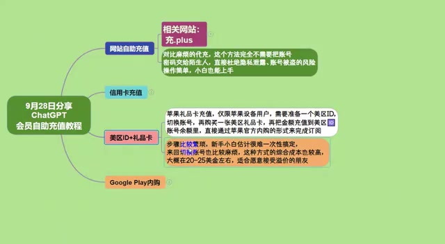 The overseas ID method involves many steps