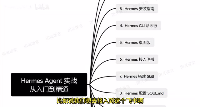 Using Hermes in Feishu