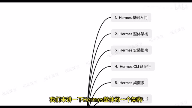 Hermes Agent实战入门:AI工程化编程全流程指南