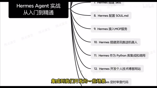 将Hermes作为Python库集成