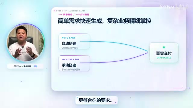 自动搭建解决简单的需求