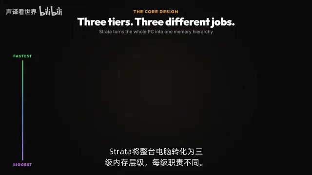 Strata开源运行时:12GB显卡跑动125B参数Qwen3模型