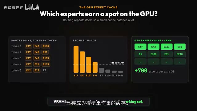 稀疏性解决了计算问题