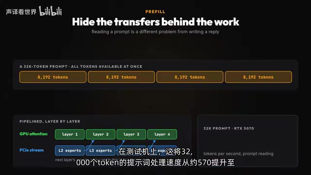 处理速度从约570提升