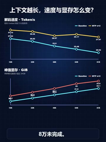 日常使用控制在6.4万token左右