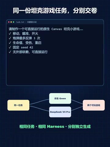 本地与云端对比结果意外