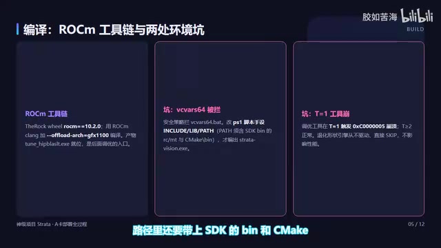 路径里还要带上SDK的bin和CMake的bin