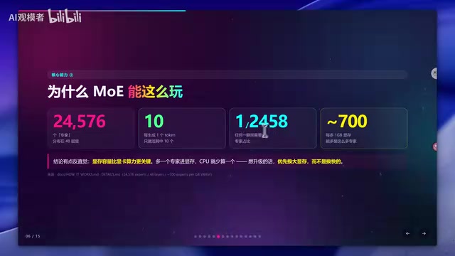In MoE architectures, VRAM capacity matters more than compute power