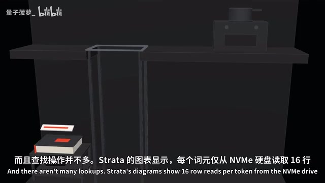 shows 16 row reads per token from the nvme drive issued a step ahead