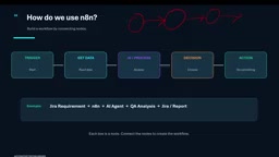 n8n 实战:软件测试人员如何搭建首个 AI 智能体