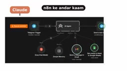 n8n连接Claude AI实战:用对话构建自动化工作流