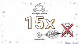 15x costs can turn a profitable project into a catastrophic bill