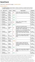 Green Status in n8n ≠ Success: SendCheck Adds an Independent Quality Check Layer