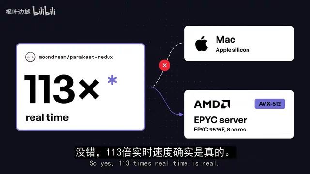 113x real-time is real — just not on your machine, probably