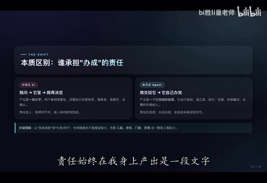 90%的Agent一上线就翻车:从对话到执行的四层架构拆解