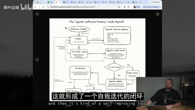 Automated closed loop: pushing code to production and feeding back issues