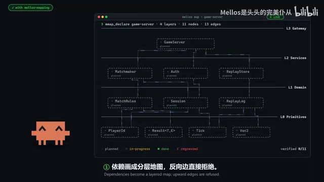 Reverse dependencies are rejected