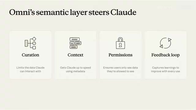 Omni CTO in Practice: How Claude Code Is Reshaping Data Analysis Agents