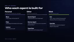 How to Choose Your Personal AI Agent: A Deep Dive into Four Key Decision Dimensions