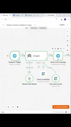 无代码搭建AI助手:用n8n连接Telegram与Google日历
