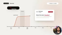 The official January 29th launch post is when the thing went completely viral.
