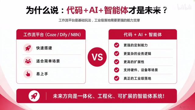 真正有价值的是AI类的应用