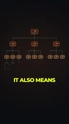 proper functions with clear inputs and outputs instead of giant 400-line files