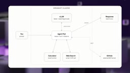 From Ollama to vLLM: Deploying a Production-Grade AI Agent on Kubernetes
