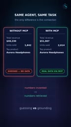 The same agent writing a report with real data via MCP
