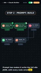 Code node validates that JSON,