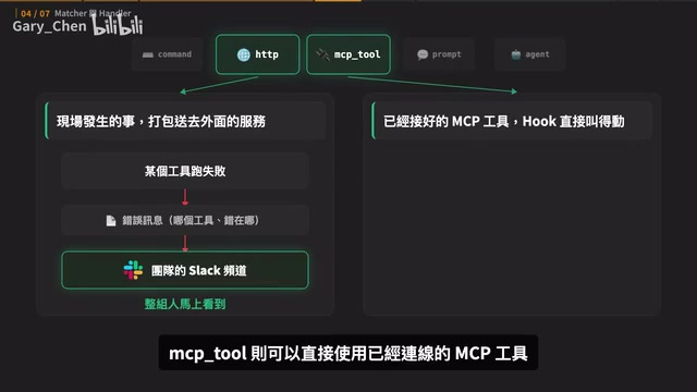 自动从Jira抓回今天的任务，交给Claude当作背景资讯