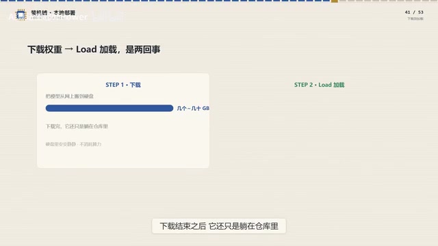 下载完成后模型还只是躺在仓库里，关键是加载