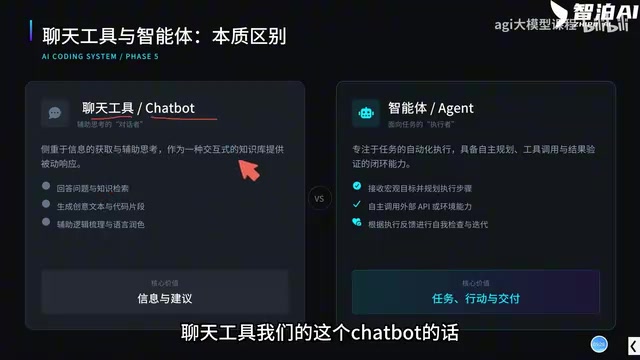 智能体侧重任务自动化执行