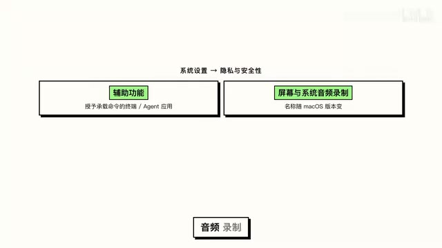 名字随macOS版本变