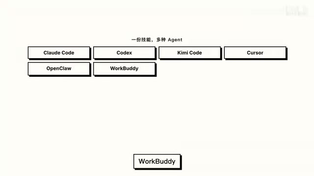 兼容cloud code、codex、cursor等多个客户端