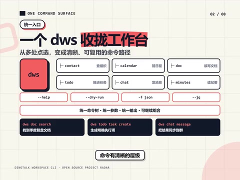 DingTalk's Official Open-Source CLI: How dws Turns Enterprise Collaboration into an AI-Programmable Workbench